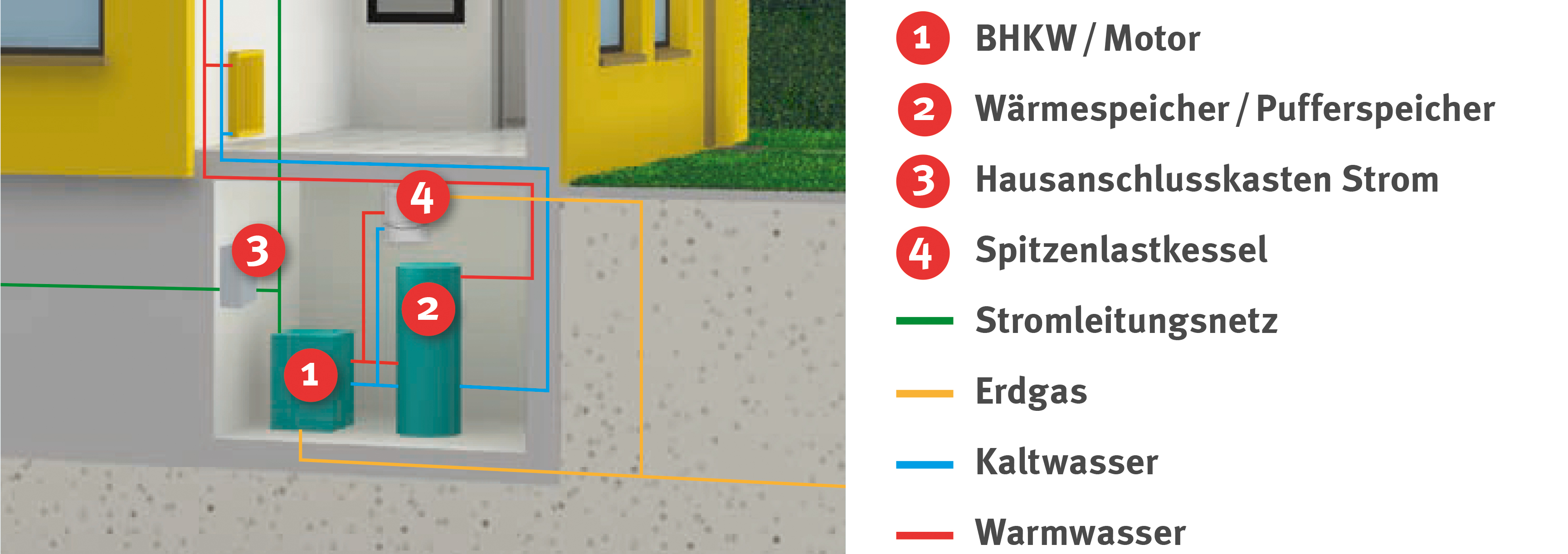 Schema BHKW