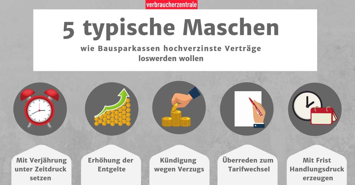 Debeka Beendet Lastschriften Ohne Direkte Info An Kunden