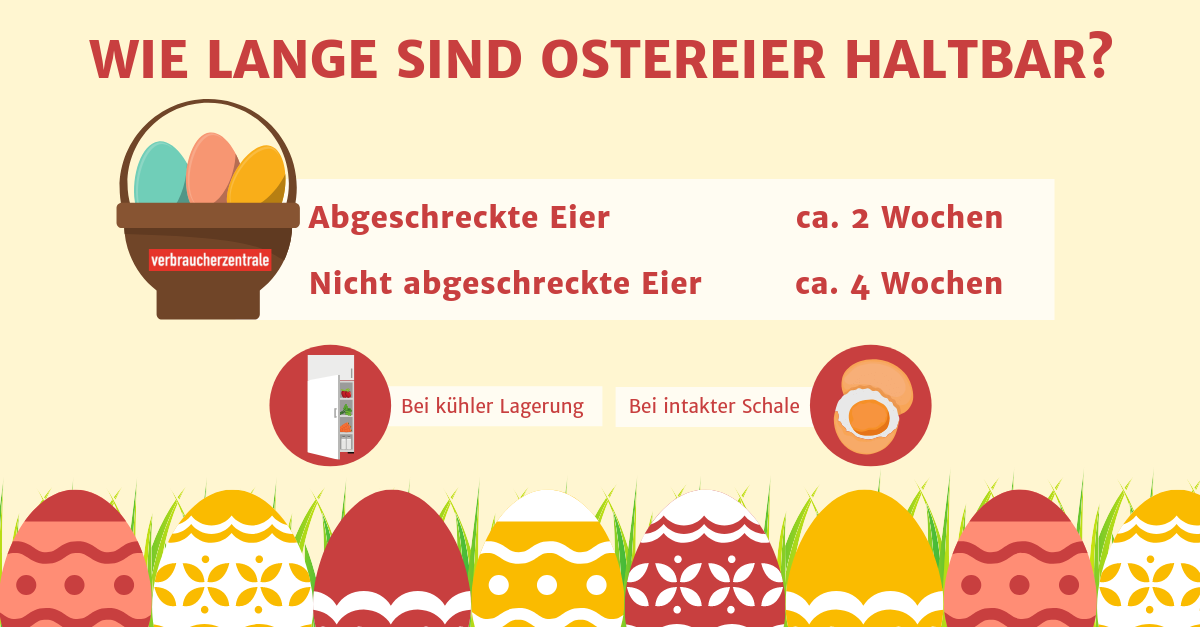 Infografik Haltbarkeit von Eiern