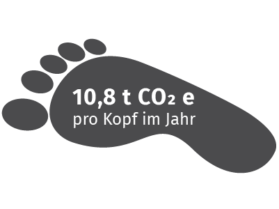 Ein CO2-Fußabdruck