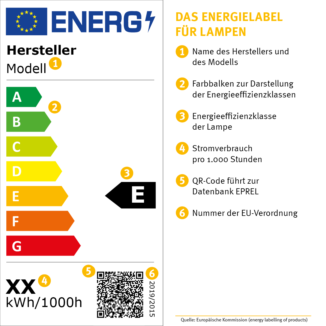 Energielabel