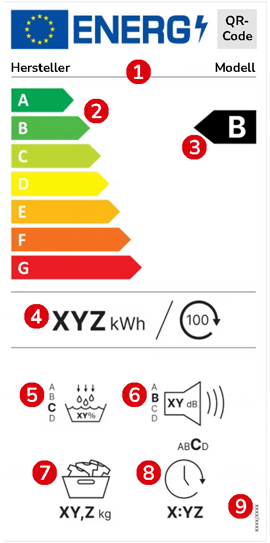 Beispielhaftes Energieeffizienzlabel für Trockner