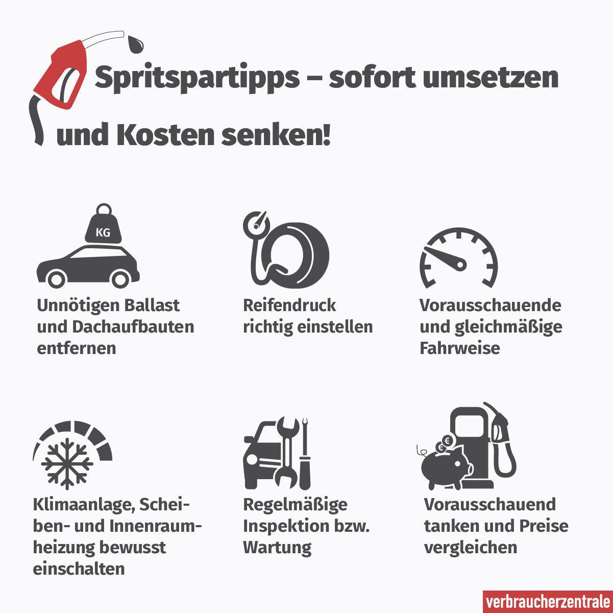 Die Grafik zeigt verschiedene der Spritspar-Tipps