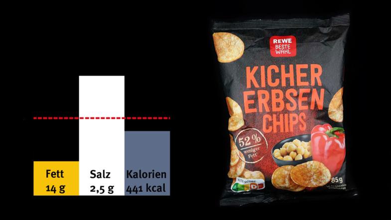 „Kichererbsenchips“ von Rewe beste Wahl 